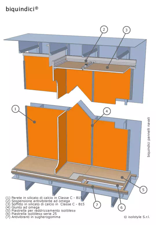 Sistema parete in Classe B15 con giunto ad omega