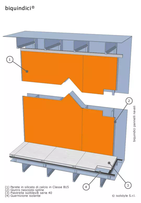 Sistema parete in Classe B15 con giunto spline