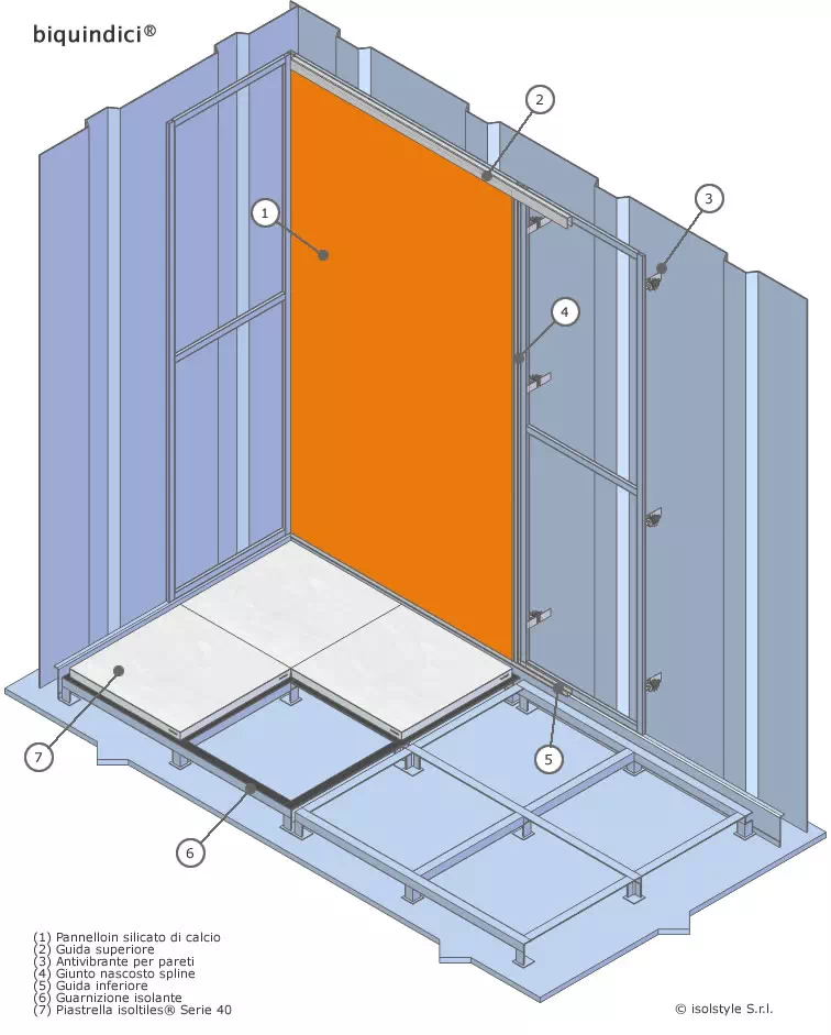 Parete imbonaggio pannelli classe C - B15