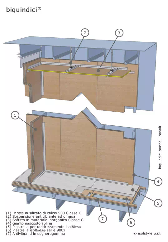 isolstyle®  Pannelli in PVC espanso