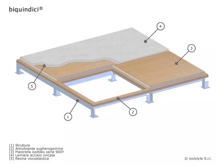 Struttura e pavimento isolstiles 900Y