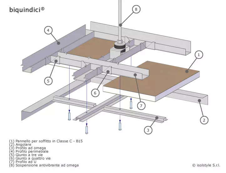 Soffitto classe C - B15